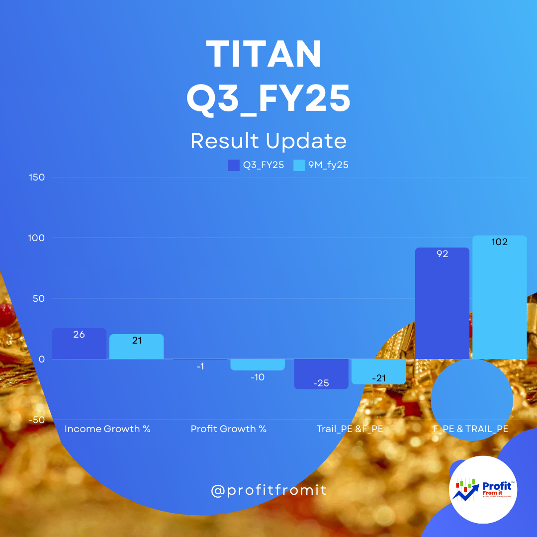 📊 Titan Q3 FY25 & 9M FY25 Performance Analysis 🔥🚀